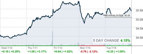 stock symbol for michael kors|cpri stock news today.